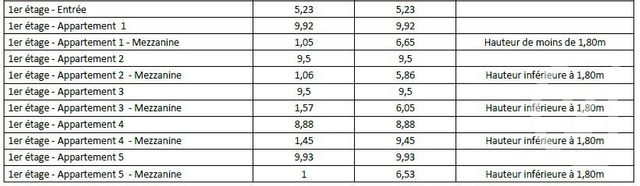immeuble à vendre - 58.0 m2 - 33 - AQUITAINE - Century 21 A.M.L.